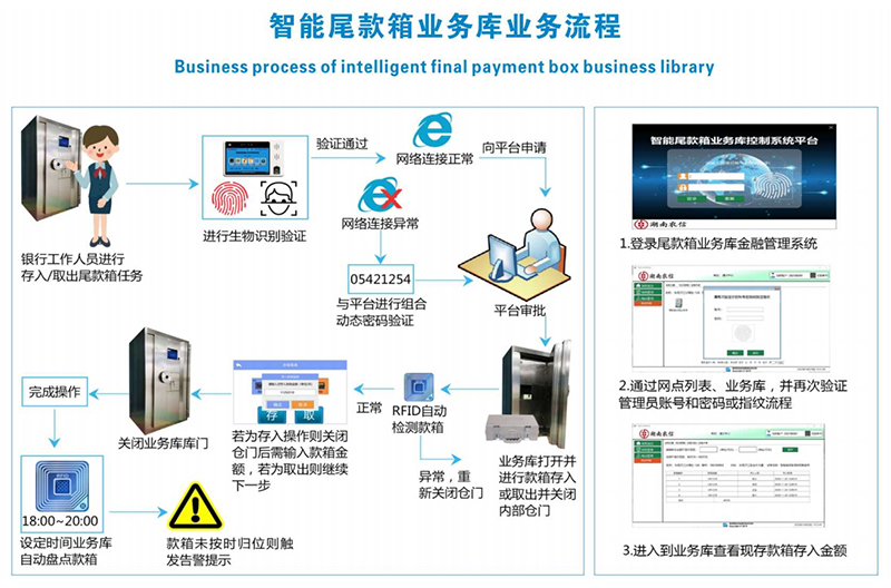 1741252817750732.jpg 拼裝式智能尾箱庫2.jpg